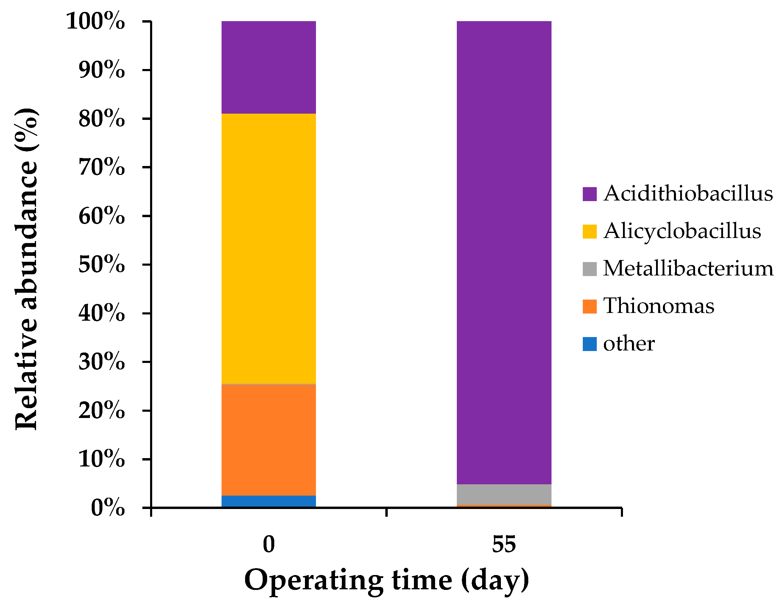 Energies 15 03762 g007