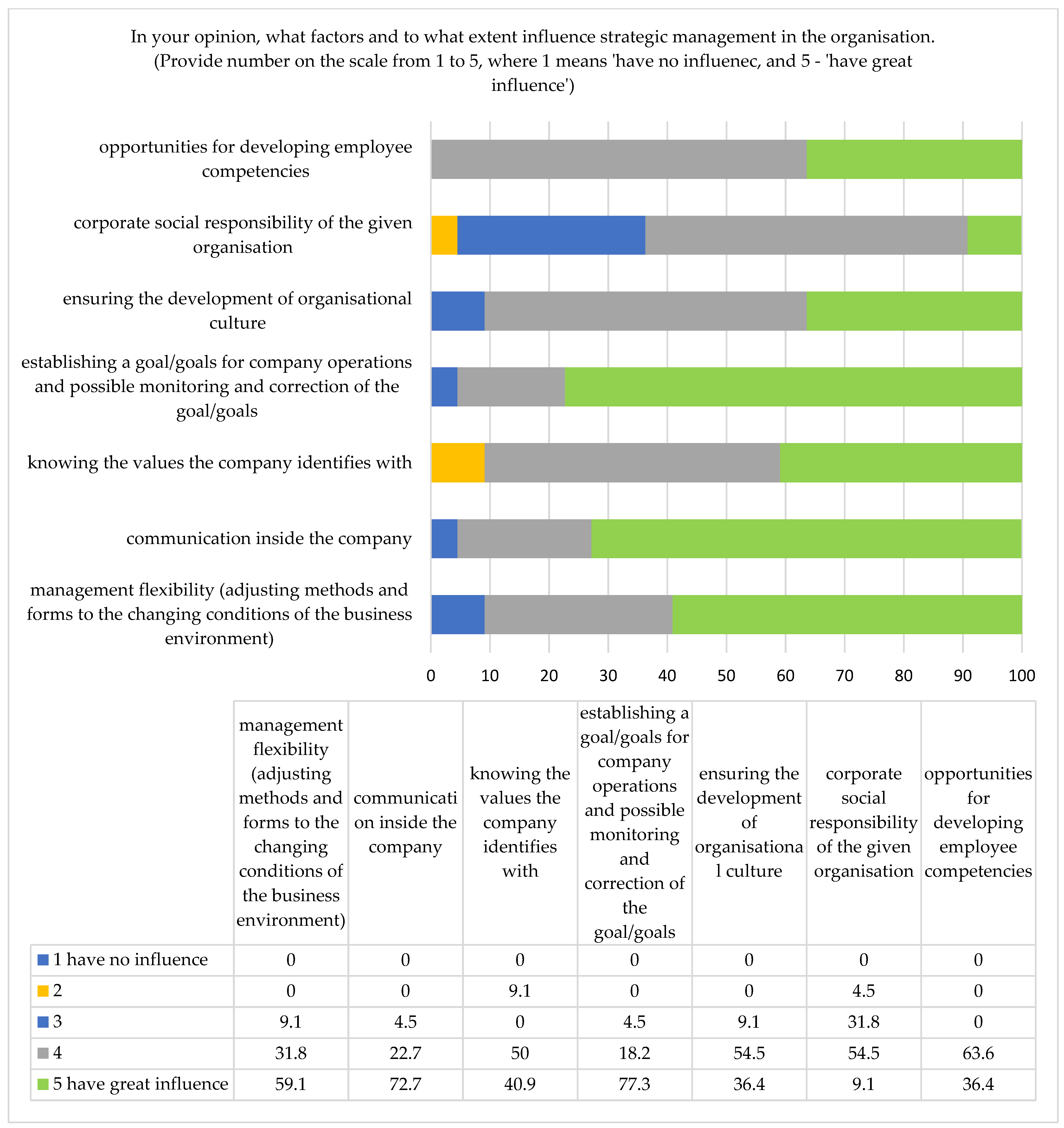 Energies 15 03765 g002