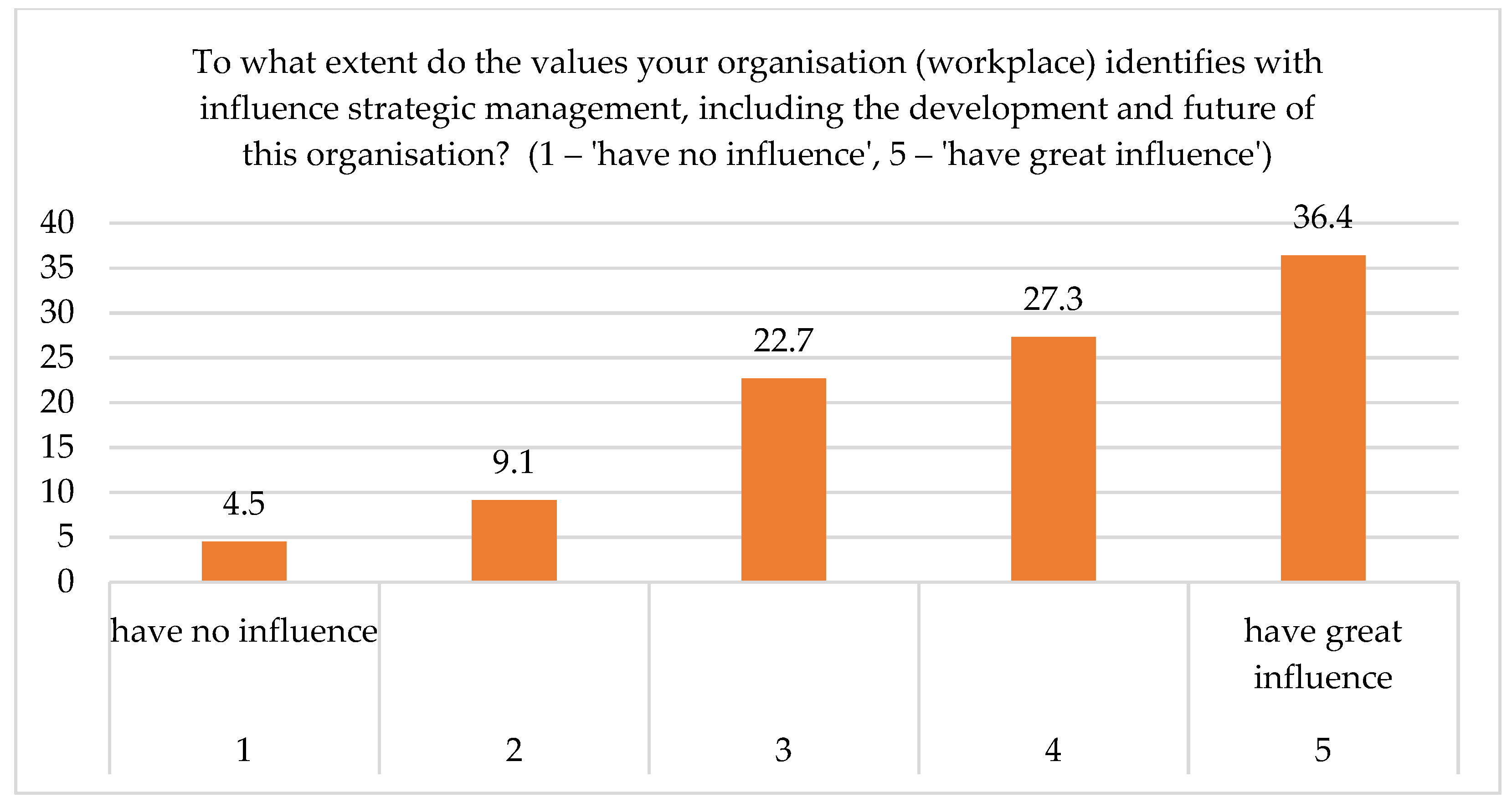 Energies 15 03765 g003