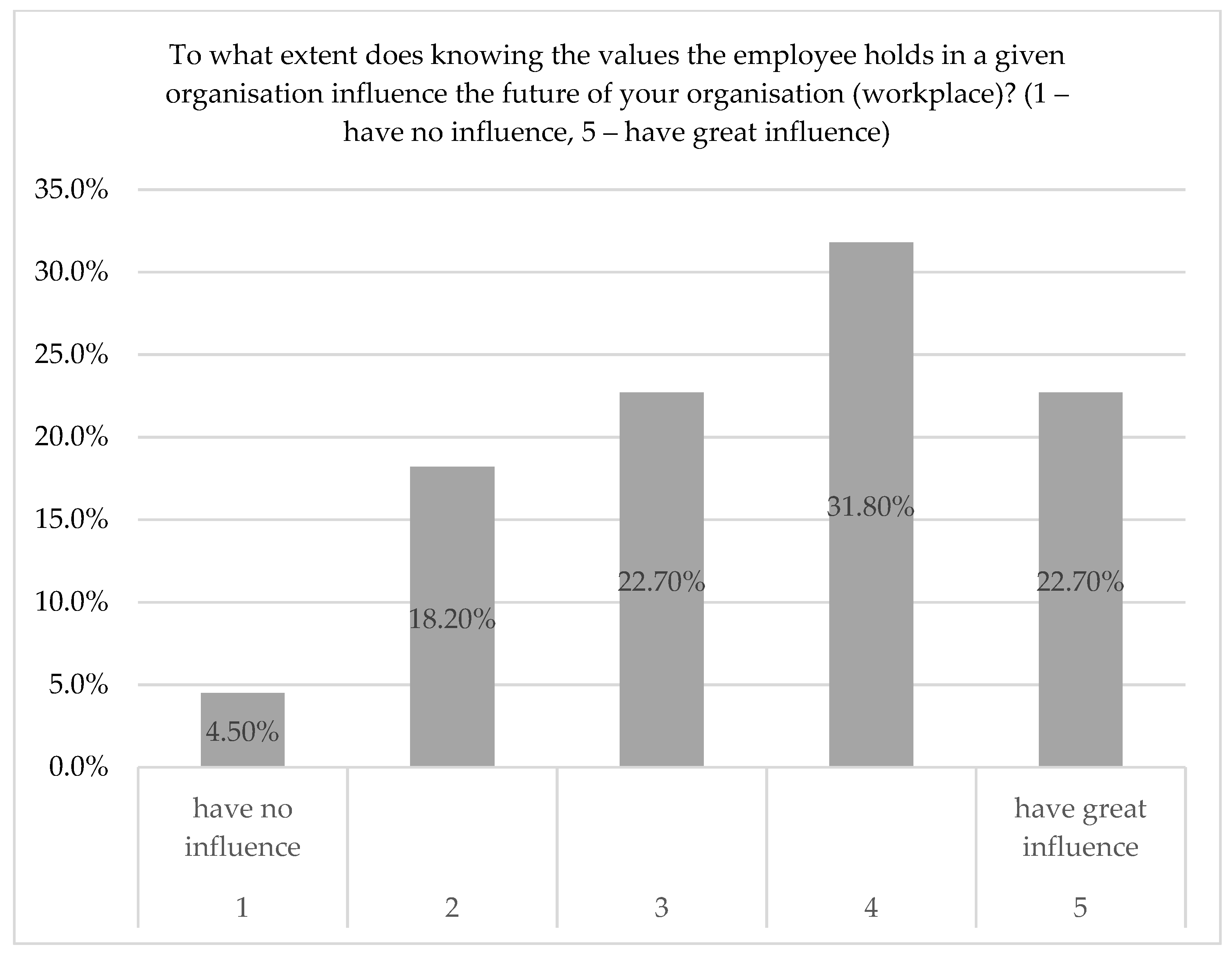 Energies 15 03765 g004