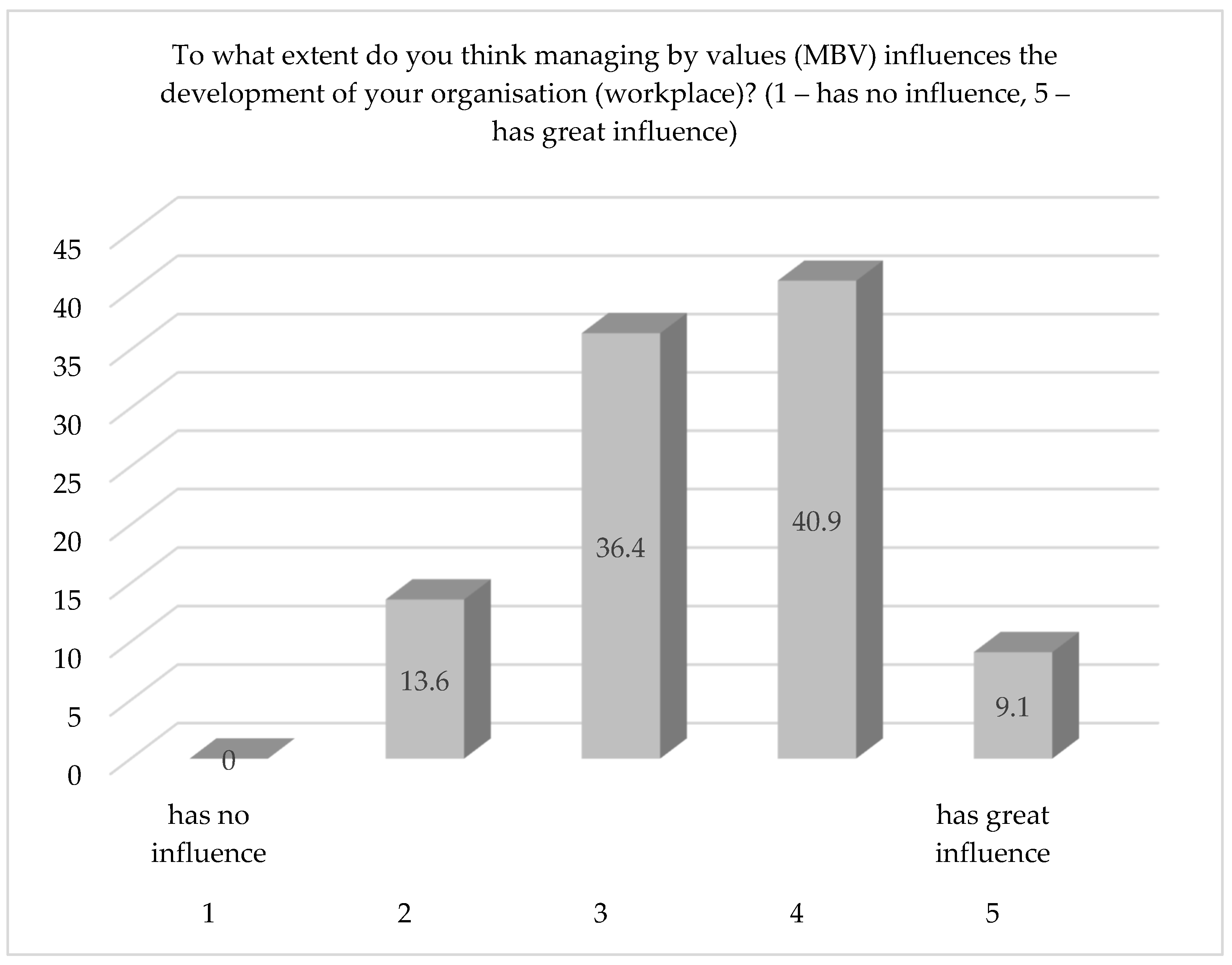 Energies 15 03765 g005