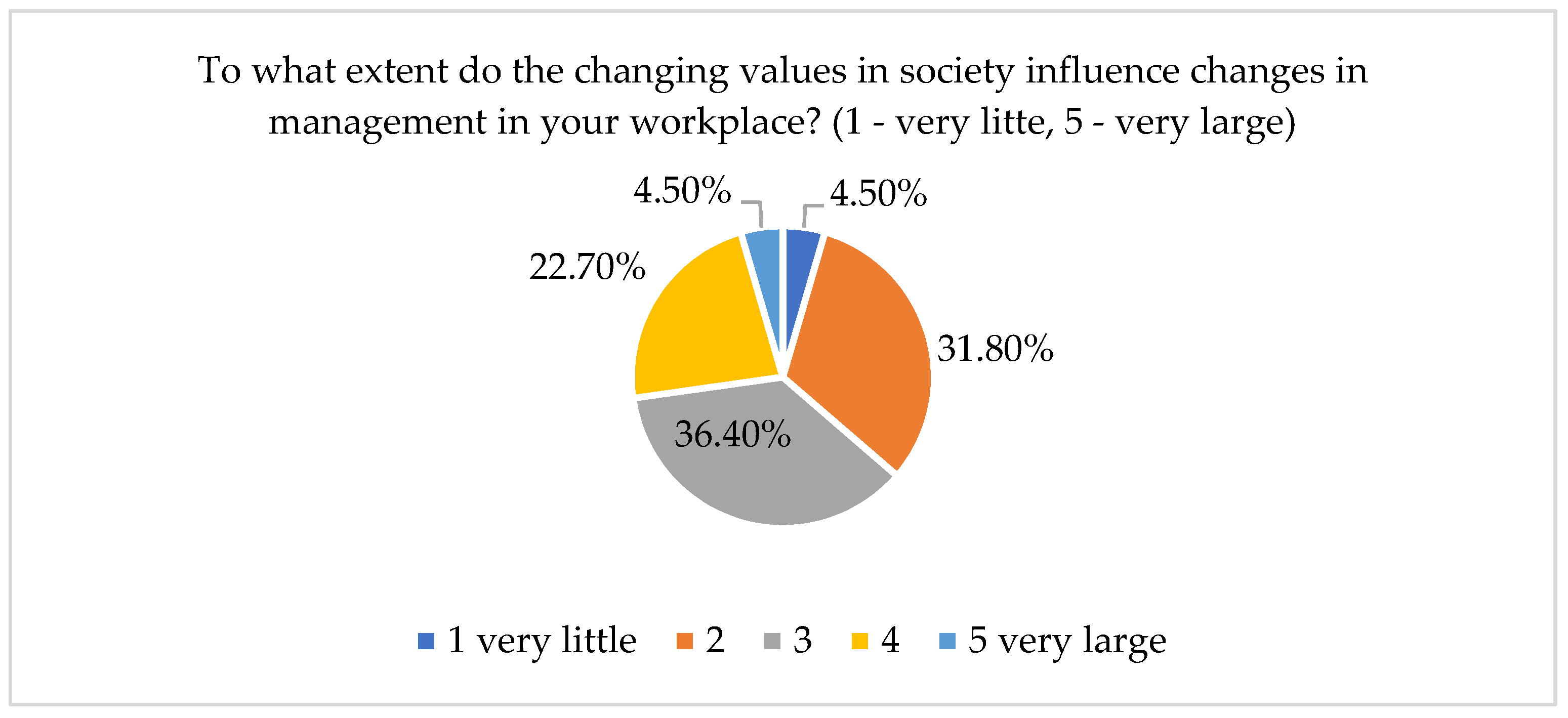 Energies 15 03765 g008