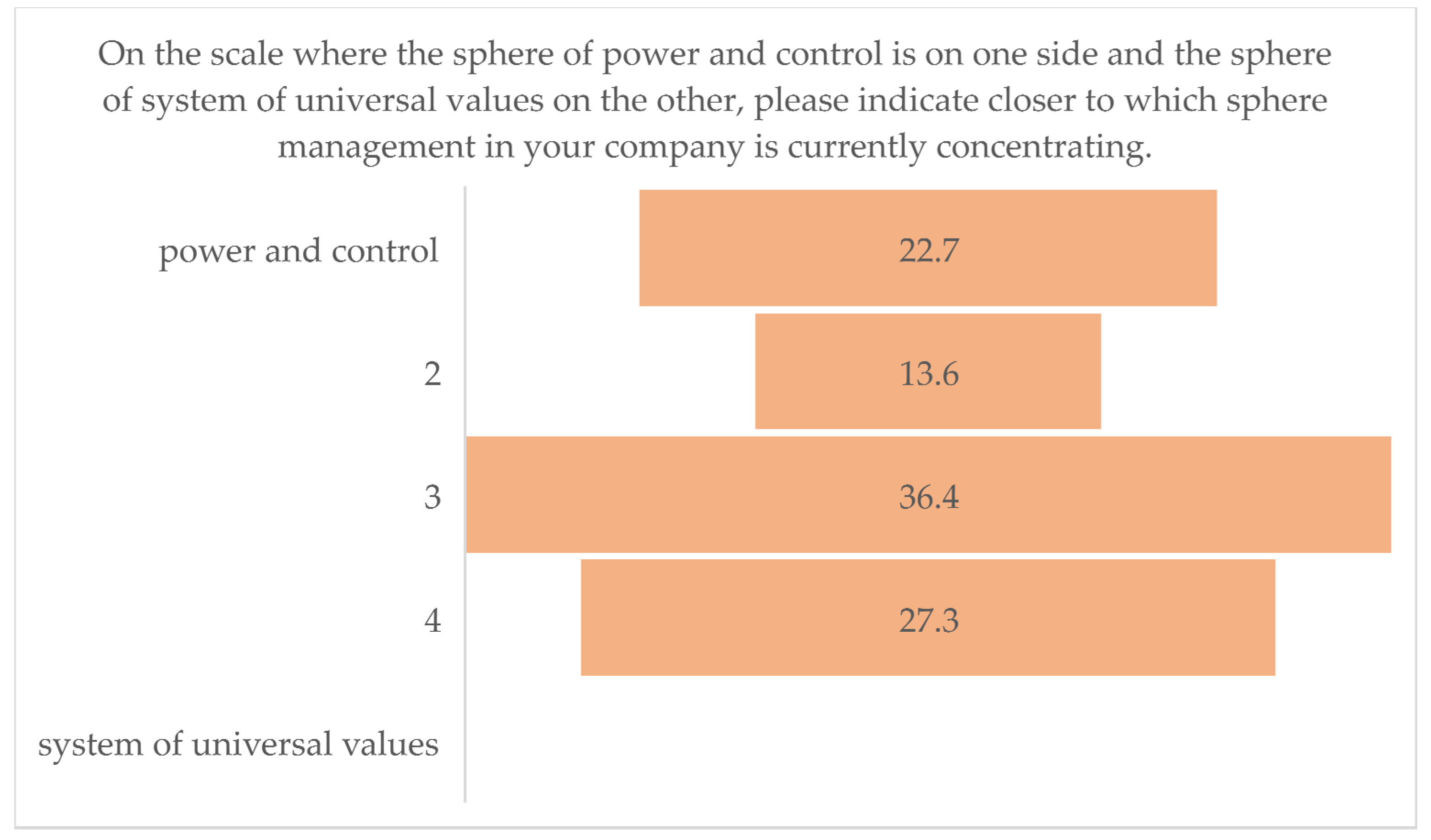 Energies 15 03765 g010