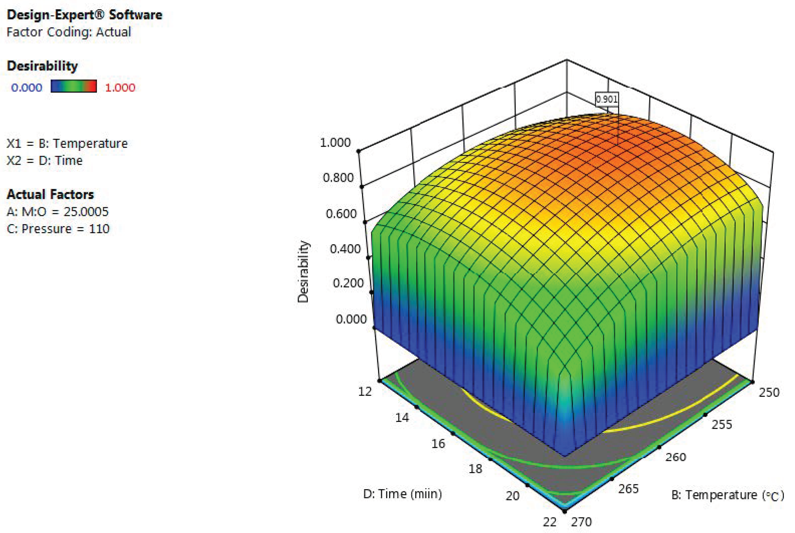 Energies 15 03766 g005