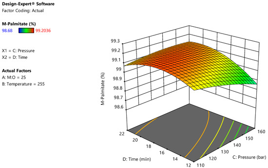Energies 15 03766 g0a10 550