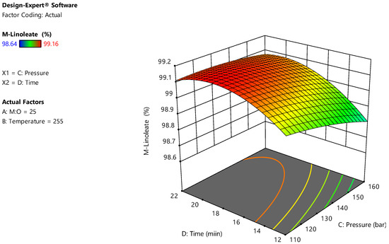 Energies 15 03766 g0a11 550
