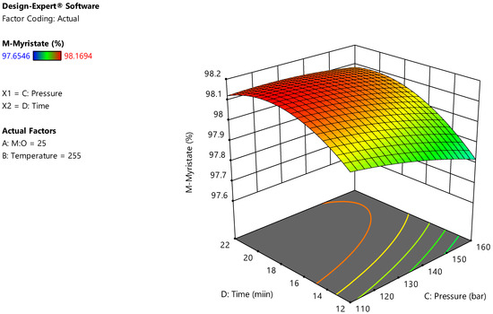 Energies 15 03766 g0a12 550