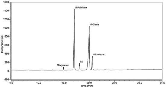 Energies 15 03766 g0a13 550