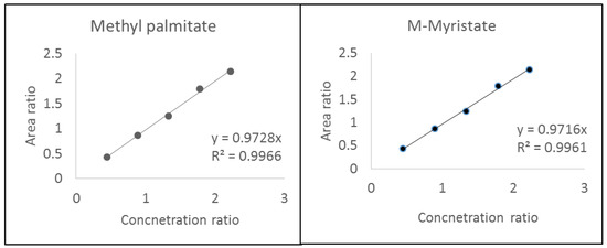 Energies 15 03766 g0a2 550