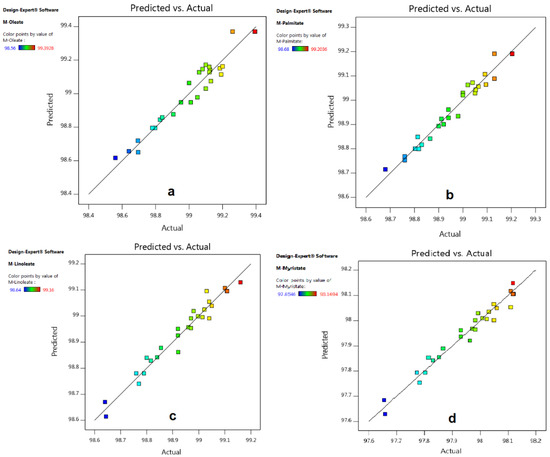 Energies 15 03766 g0a3 550