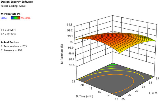Energies 15 03766 g0a4 550