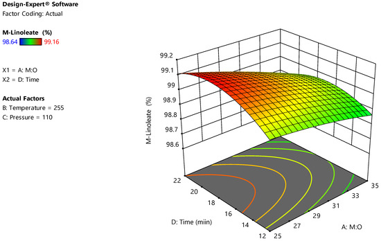 Energies 15 03766 g0a5 550