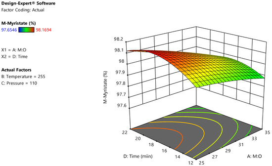 Energies 15 03766 g0a6 550