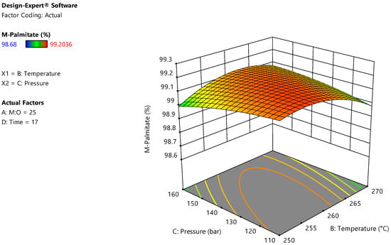 Energies 15 03766 g0a7 550