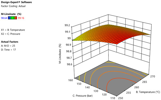 Energies 15 03766 g0a8 550