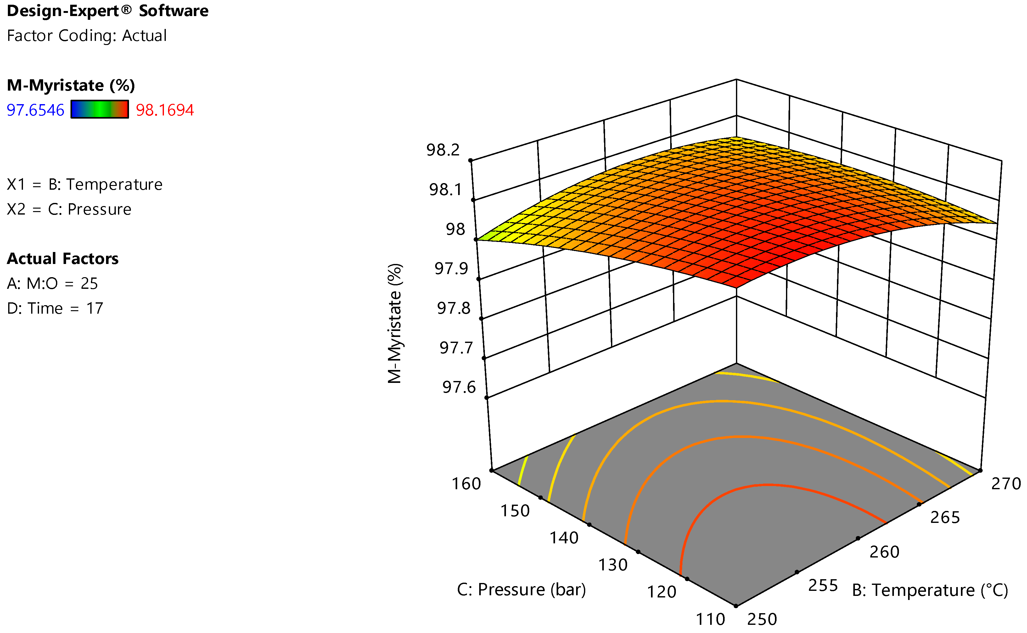 Energies 15 03766 g0a9