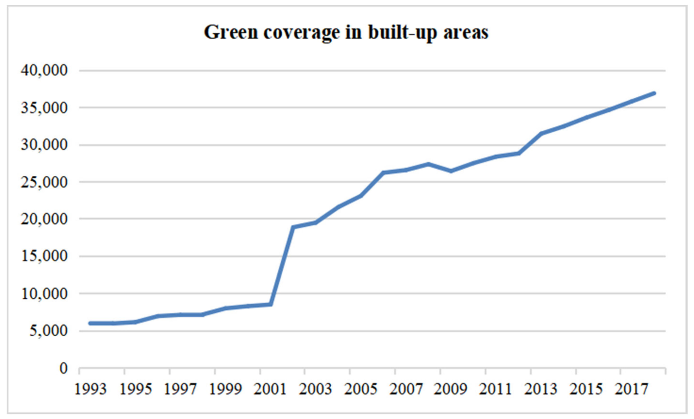 Energies 15 03767 g003