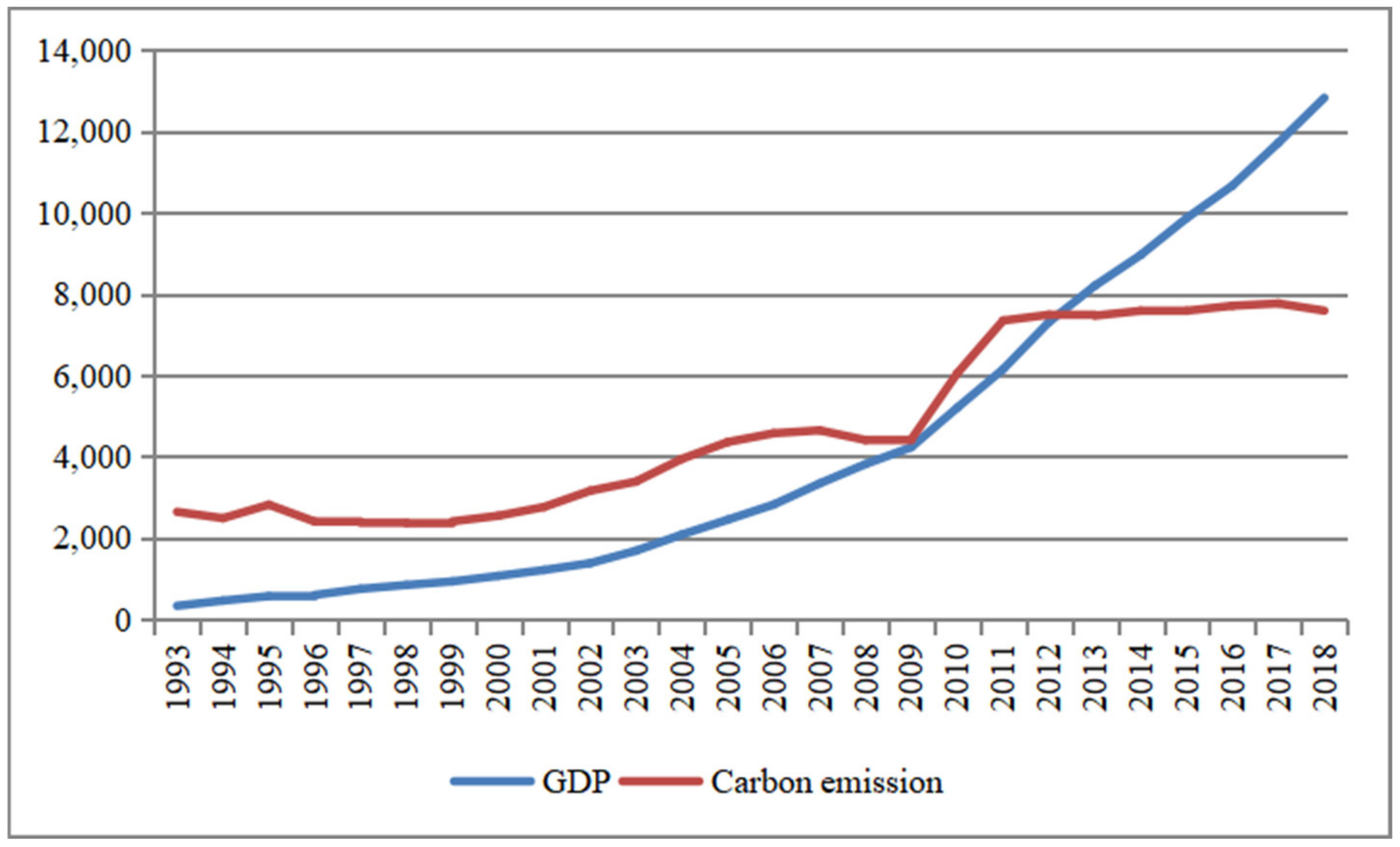 Energies 15 03767 g004
