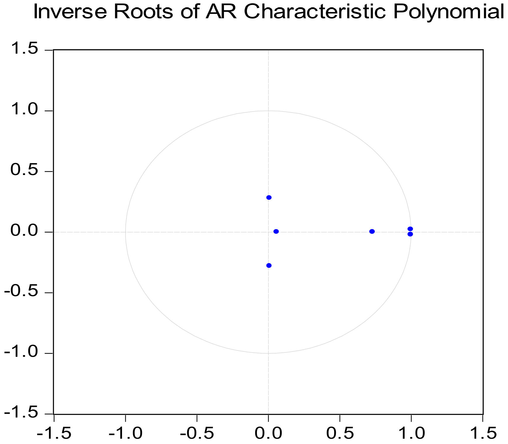 Energies 15 03767 g005