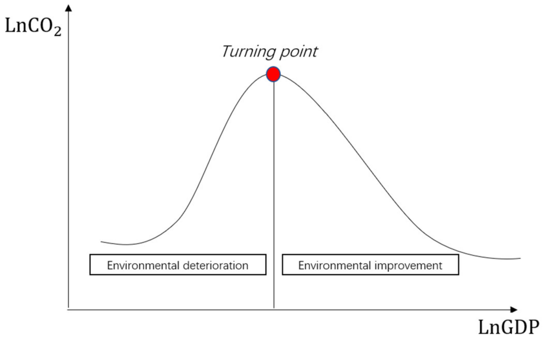 Energies 15 03767 g006
