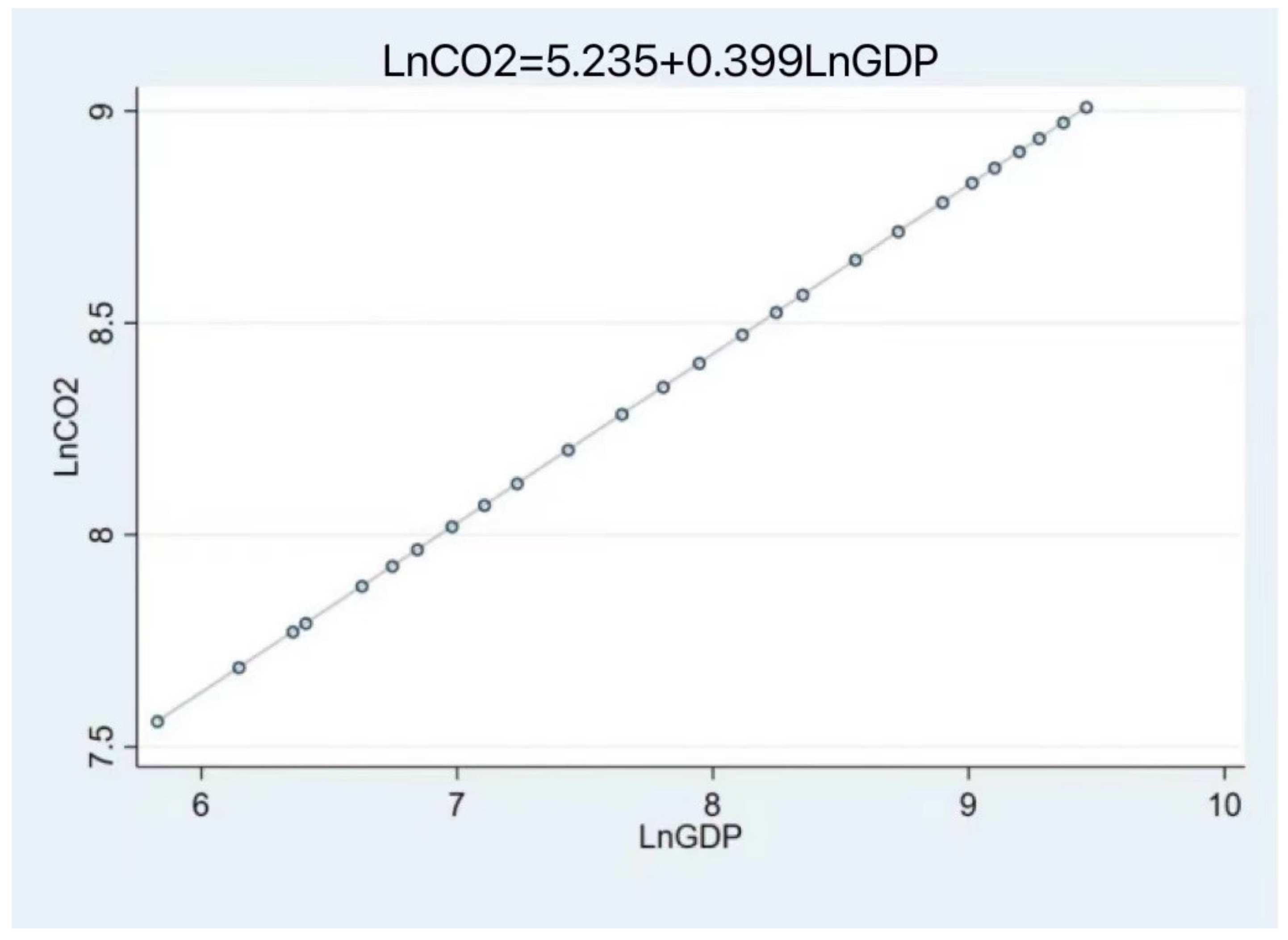 Energies 15 03767 g007
