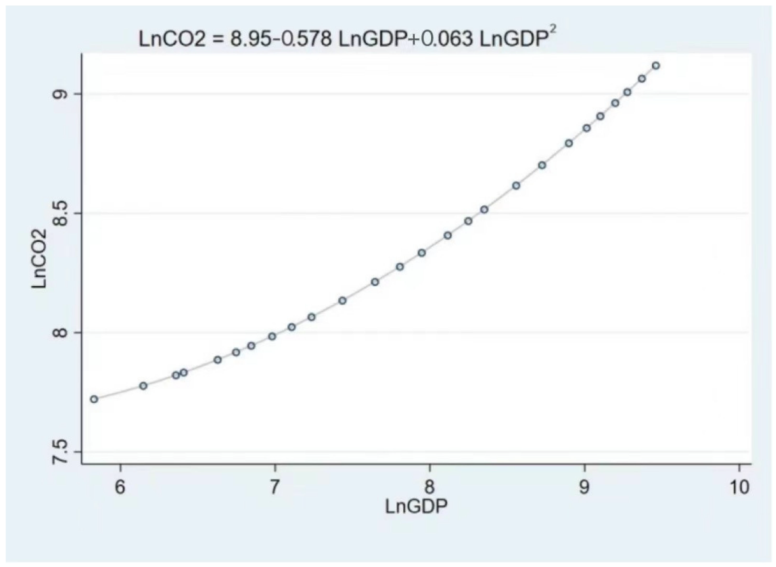 Energies 15 03767 g008