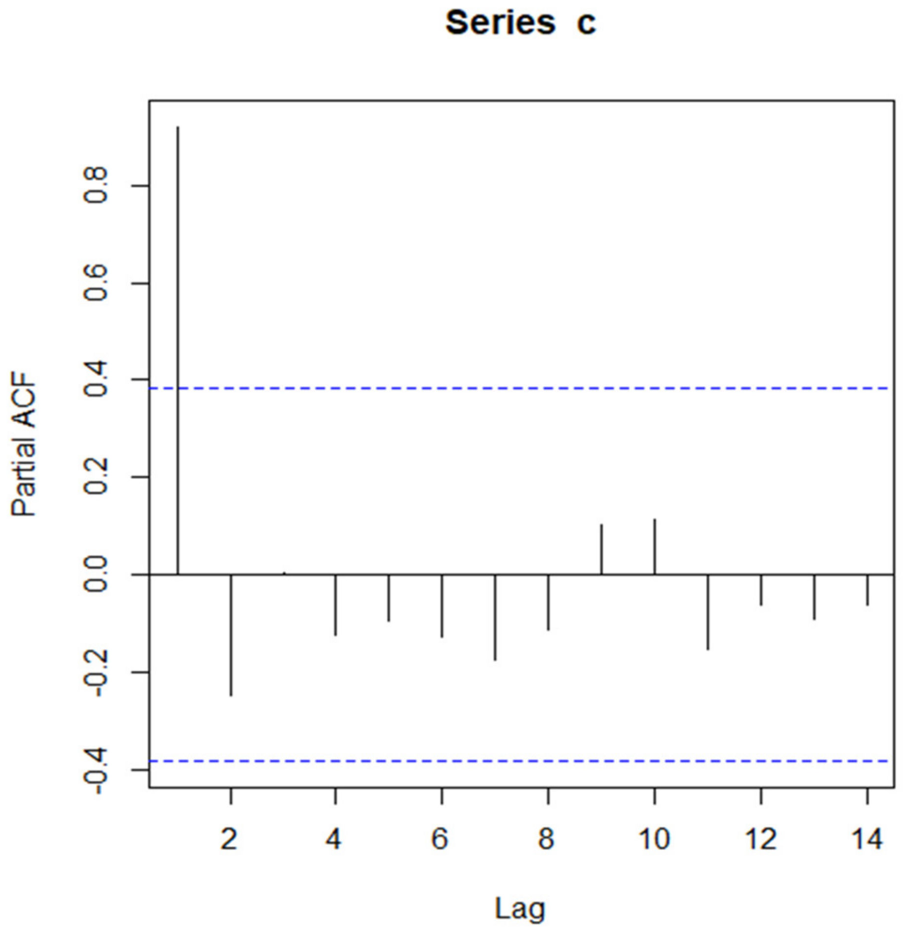 Energies 15 03767 g012