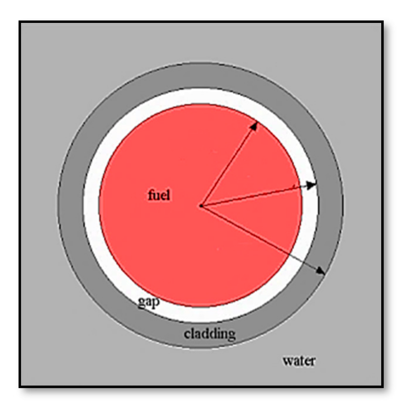 Energies 15 03772 g005