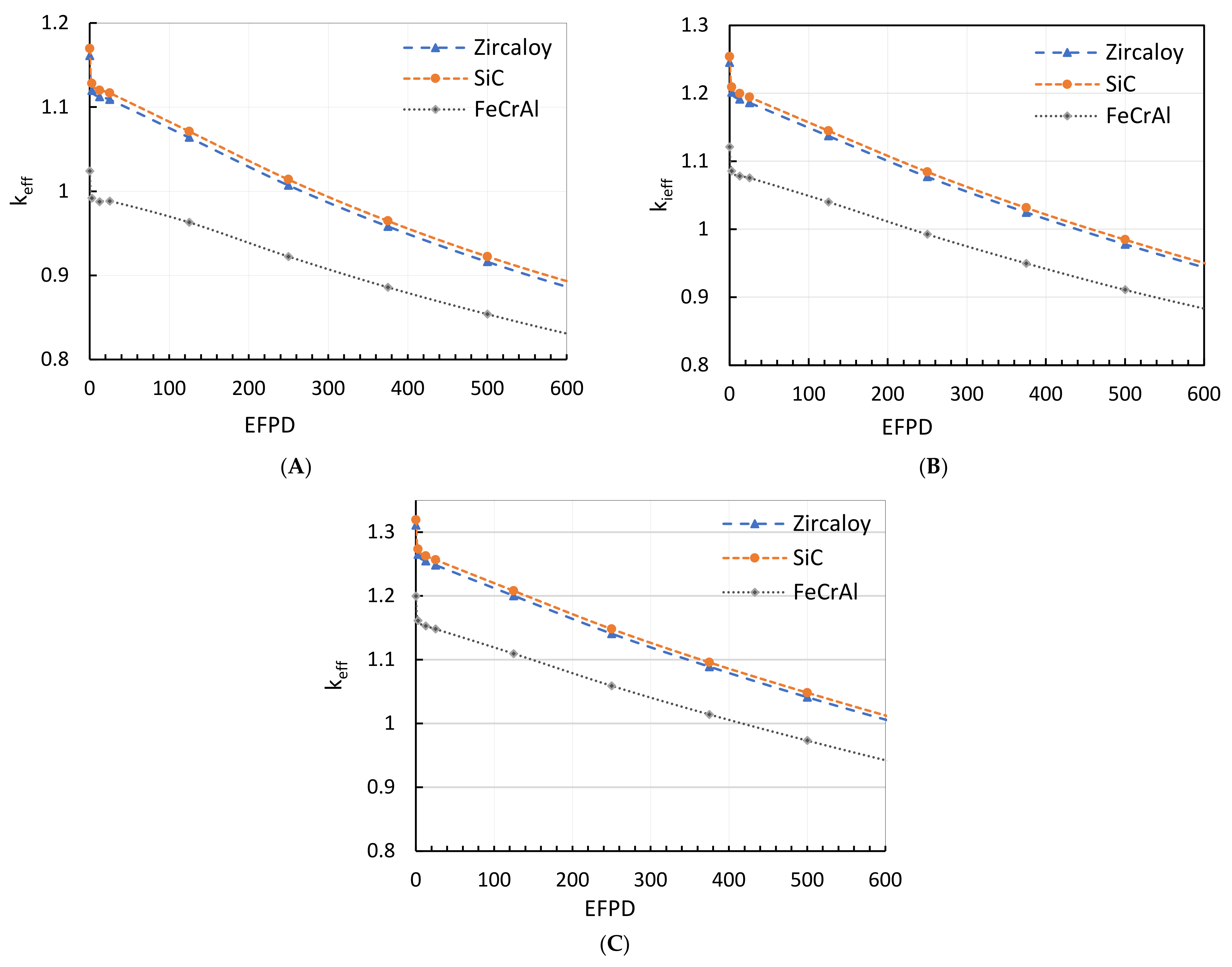 Energies 15 03772 g006