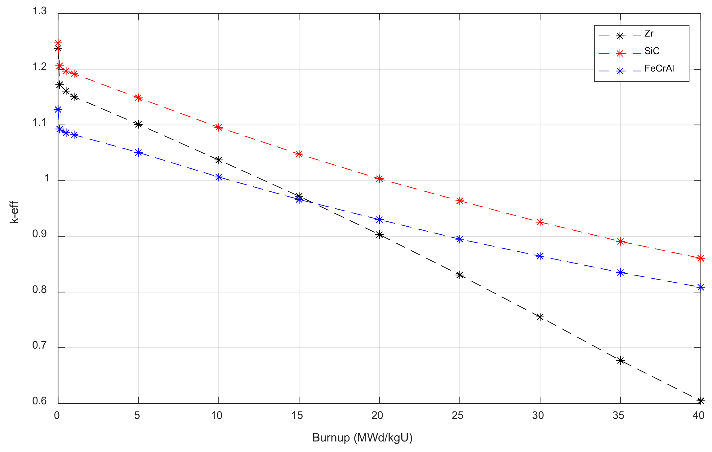 Energies 15 03772 g008