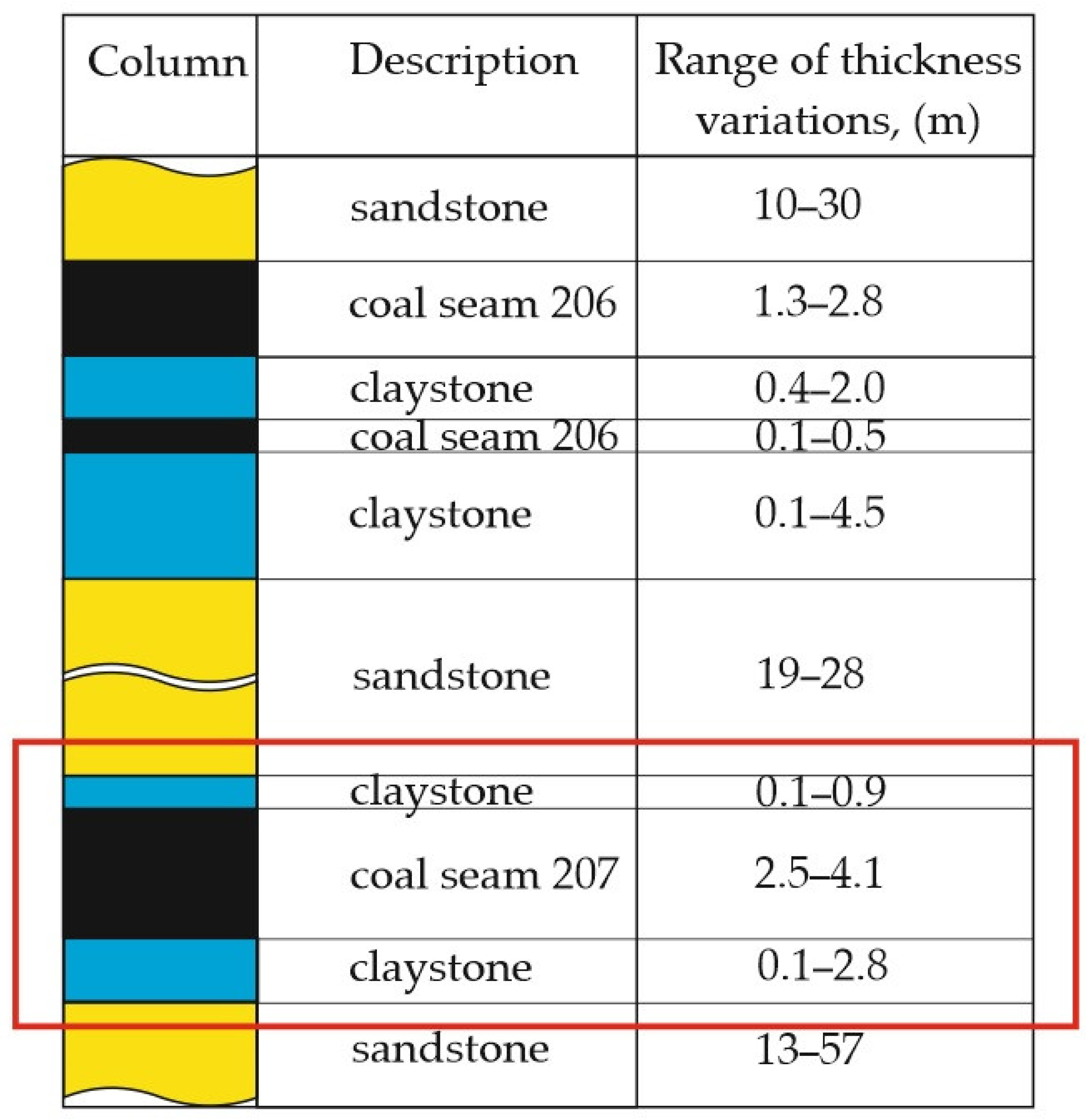 Energies 15 03774 g003
