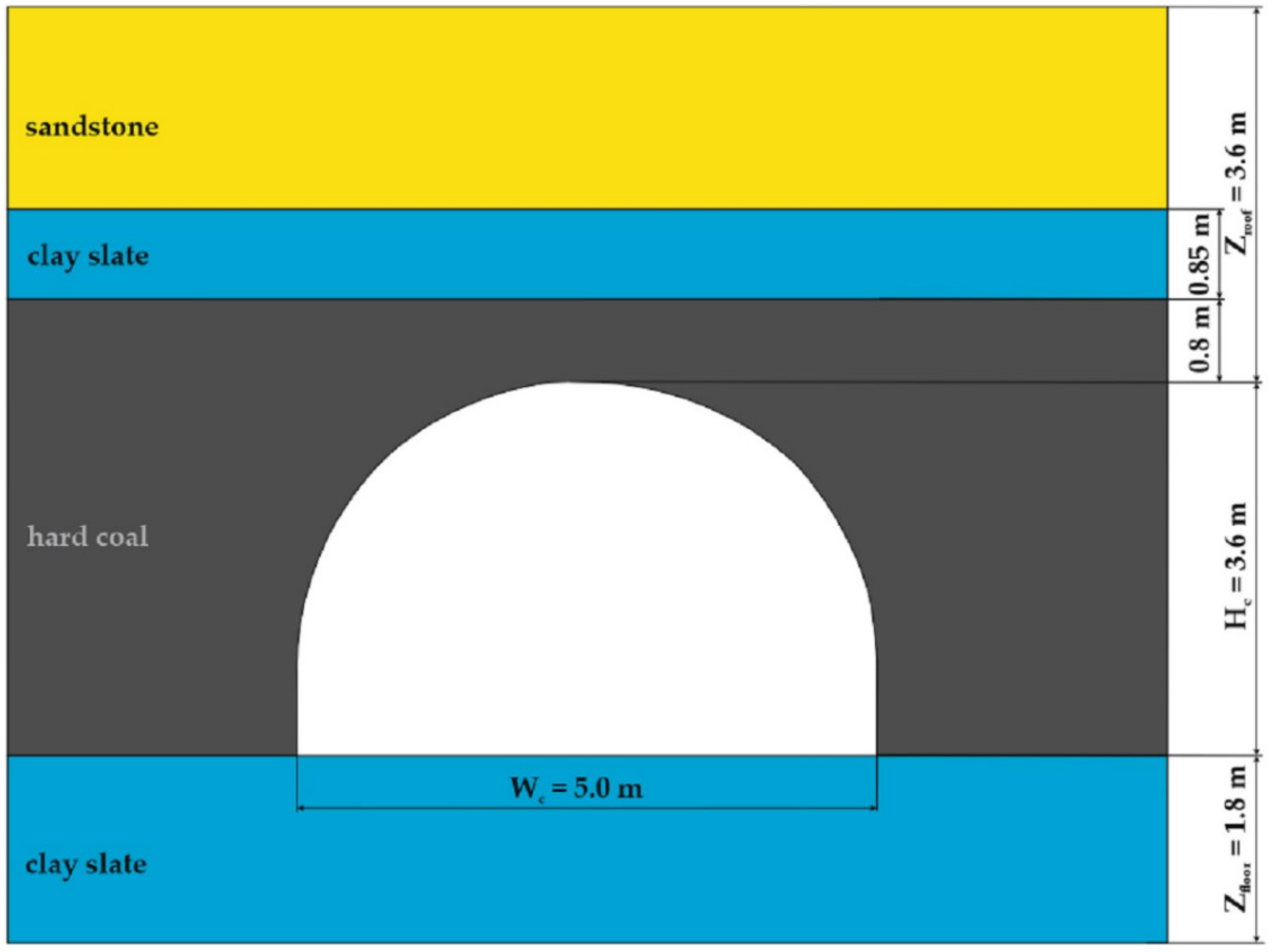 Energies 15 03774 g007