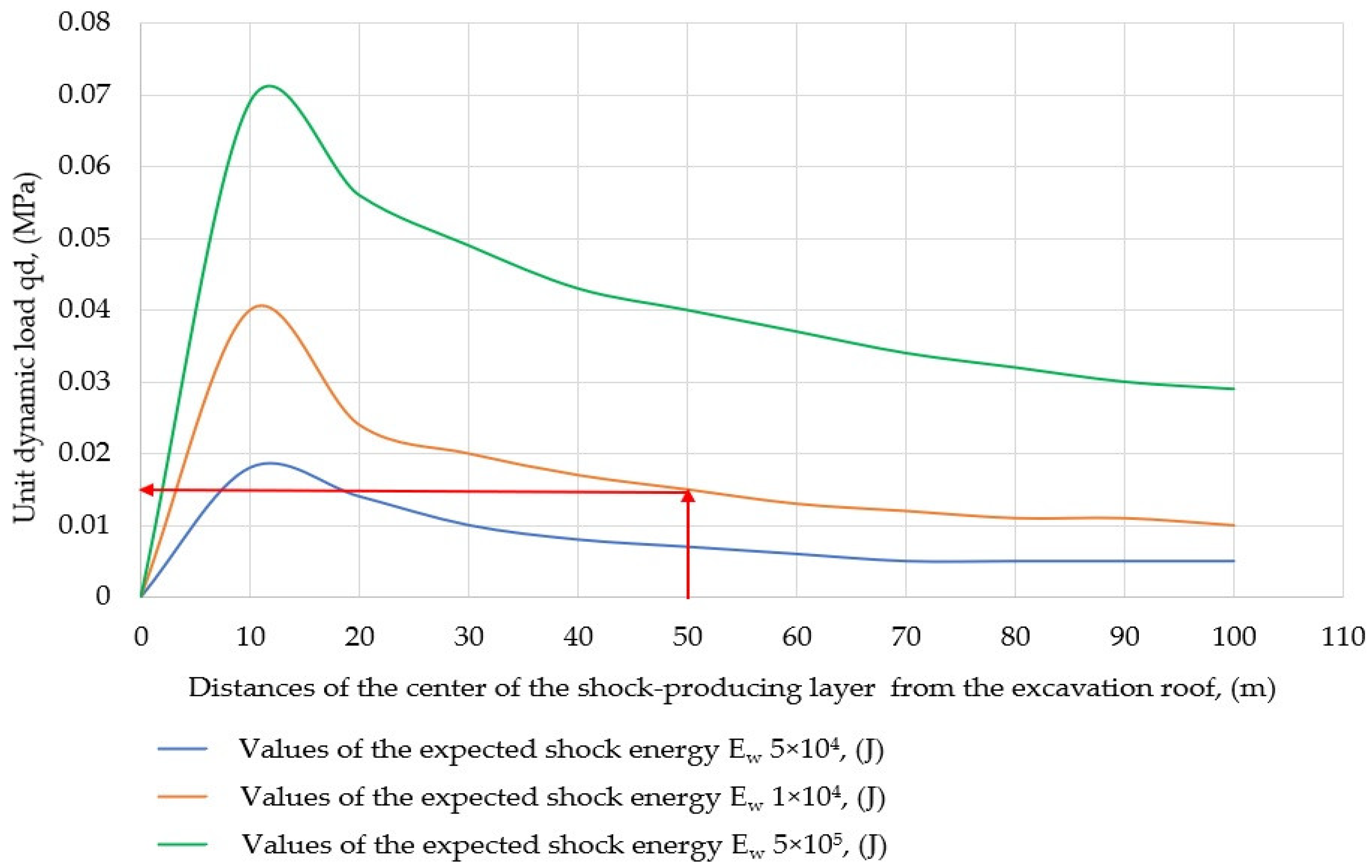 Energies 15 03774 g008