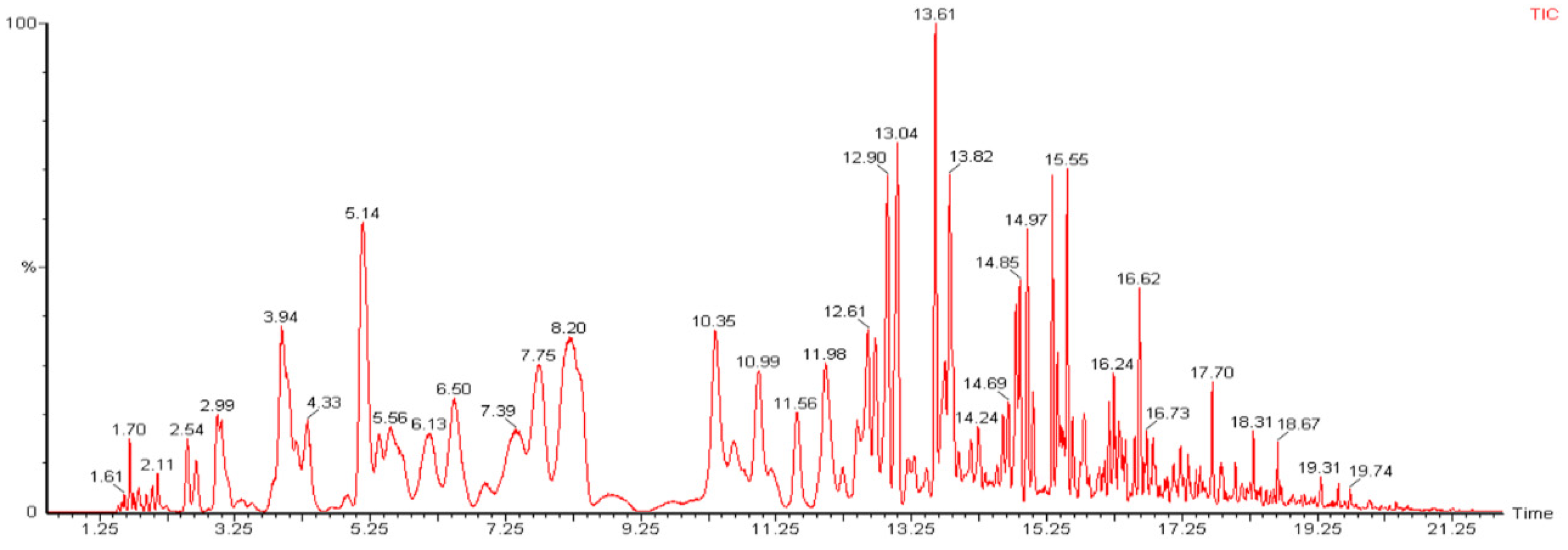 Energies 15 03776 g001