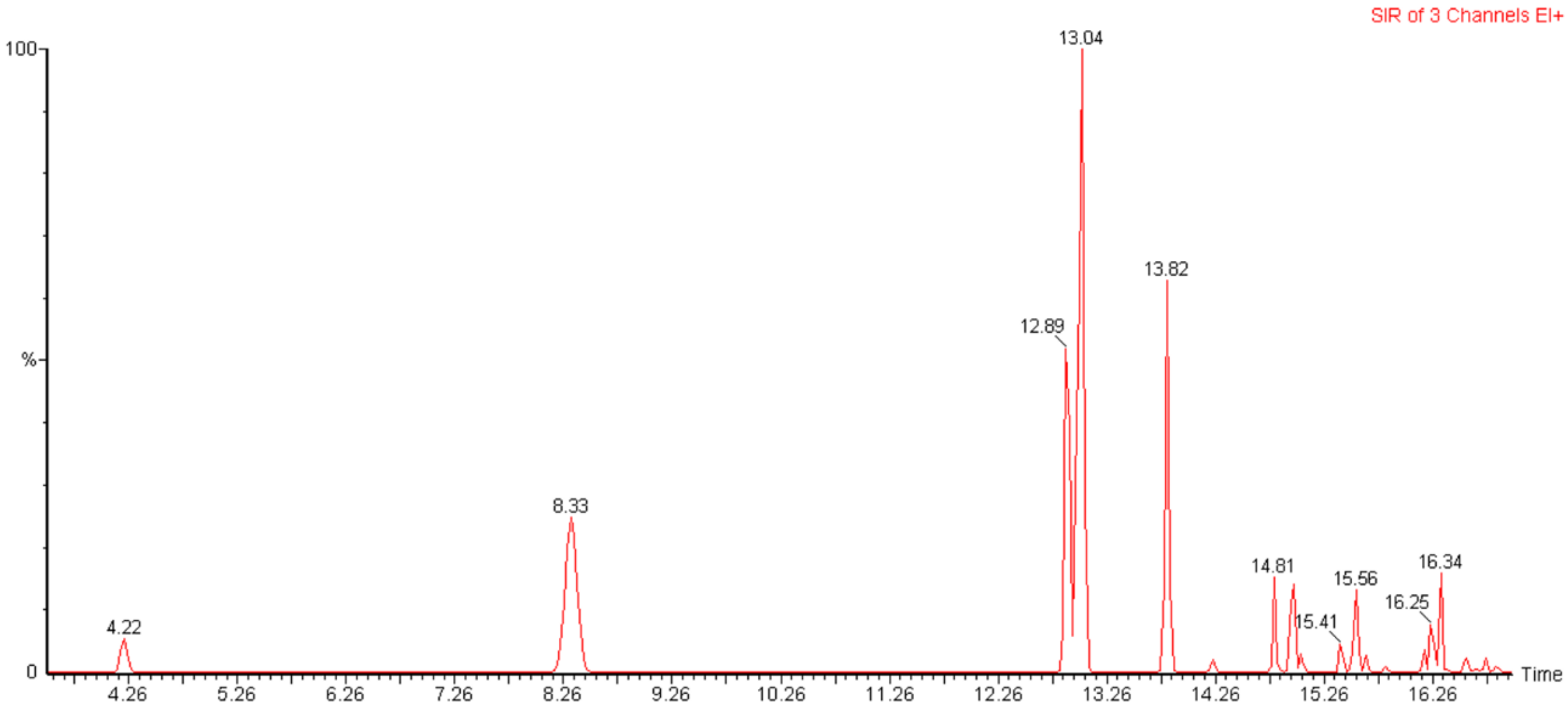 Energies 15 03776 g002