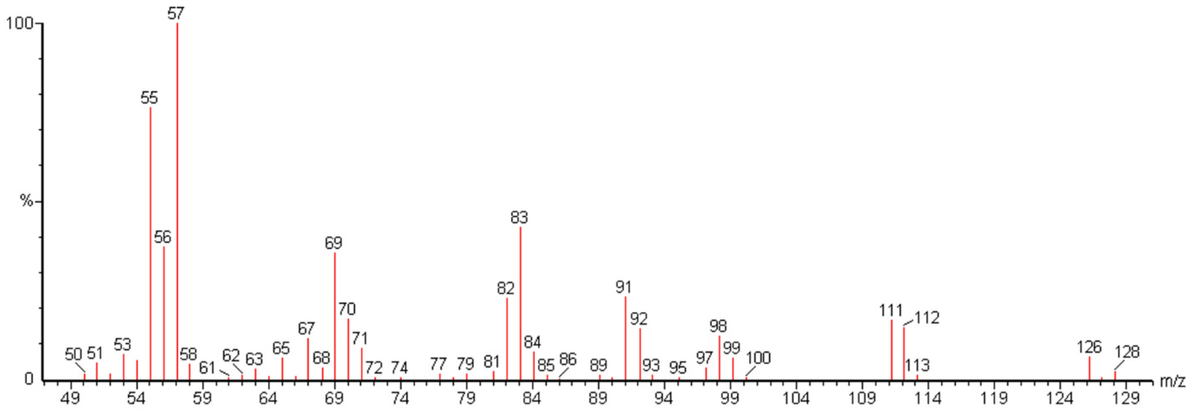 Energies 15 03776 g005