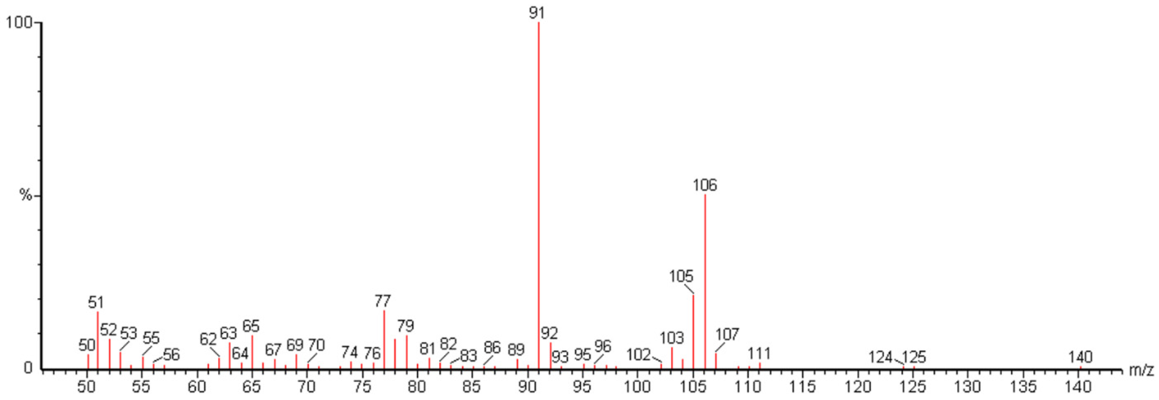 Energies 15 03776 g007
