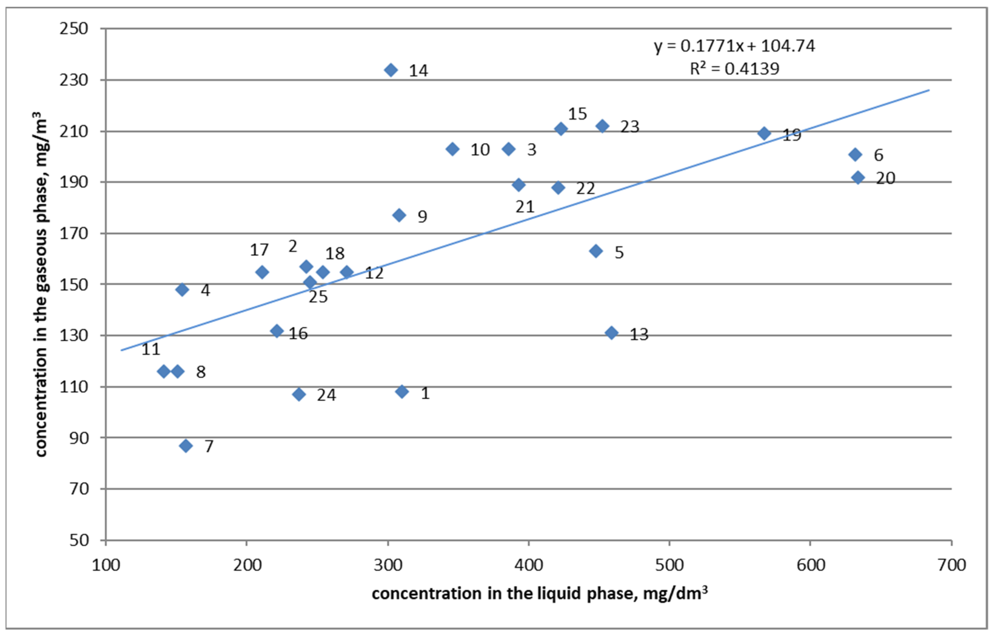 Energies 15 03776 g011
