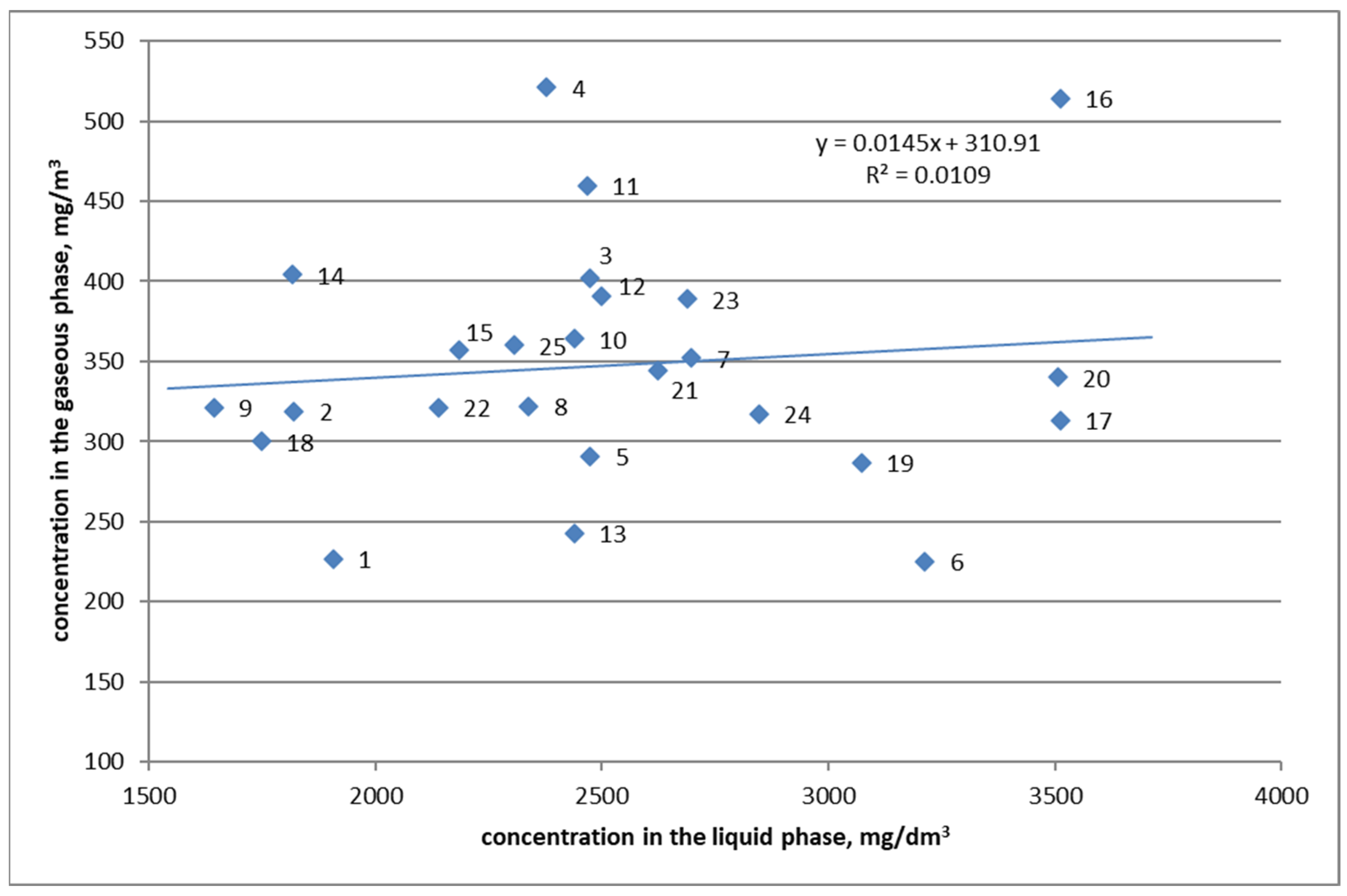 Energies 15 03776 g012