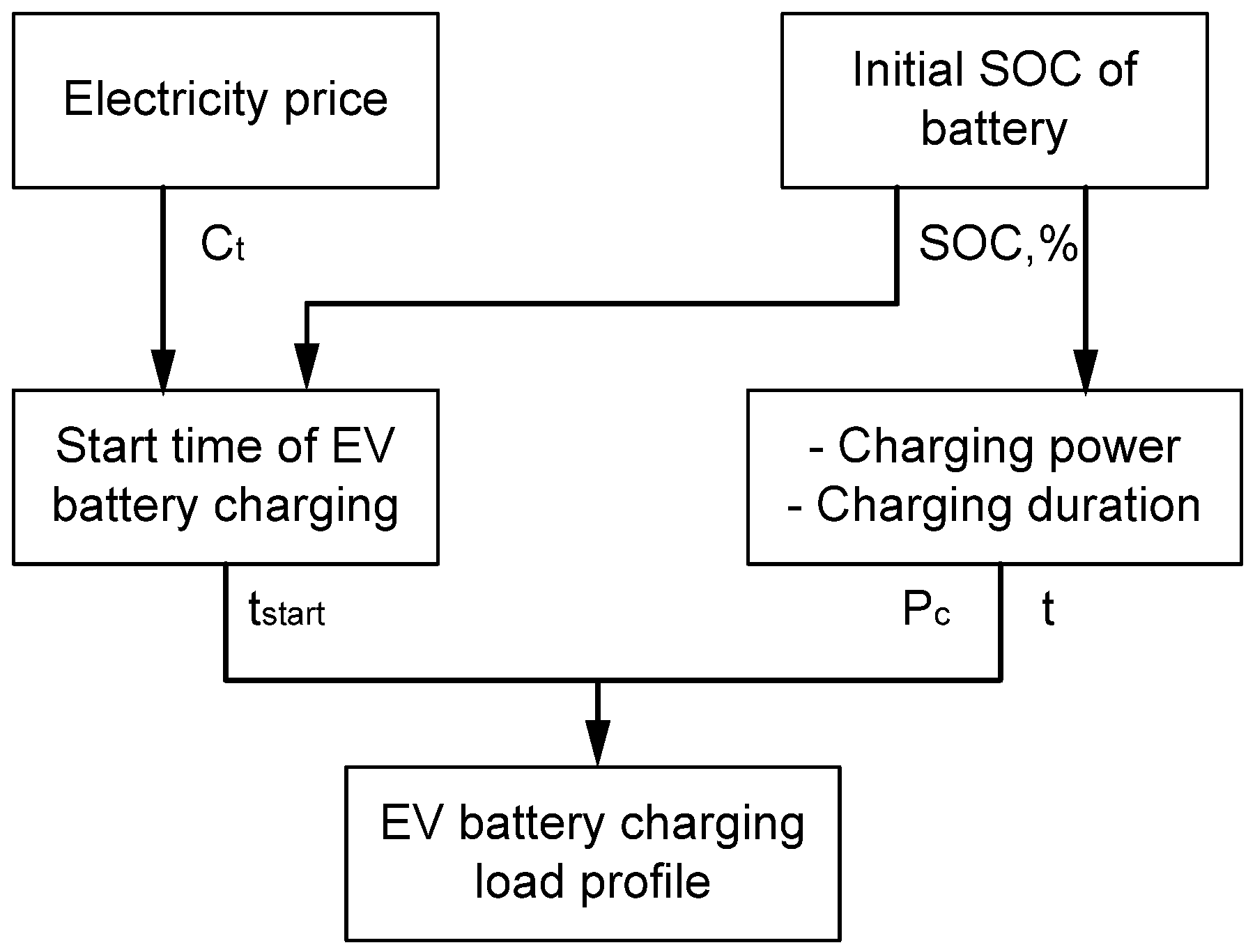 Energies 15 03780 g007