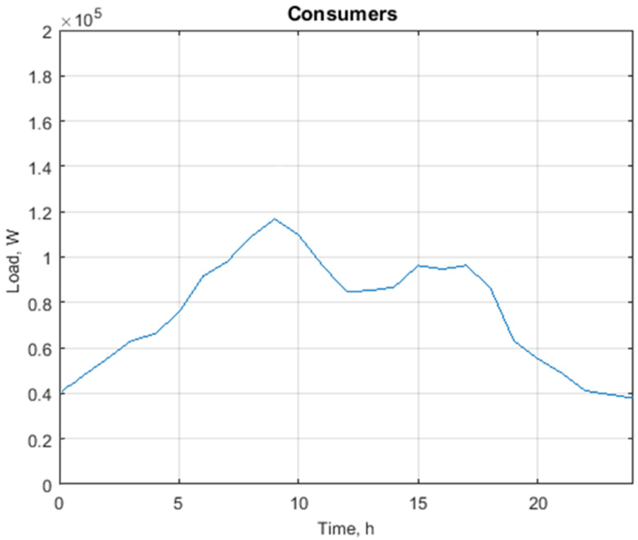 Energies 15 03780 g010