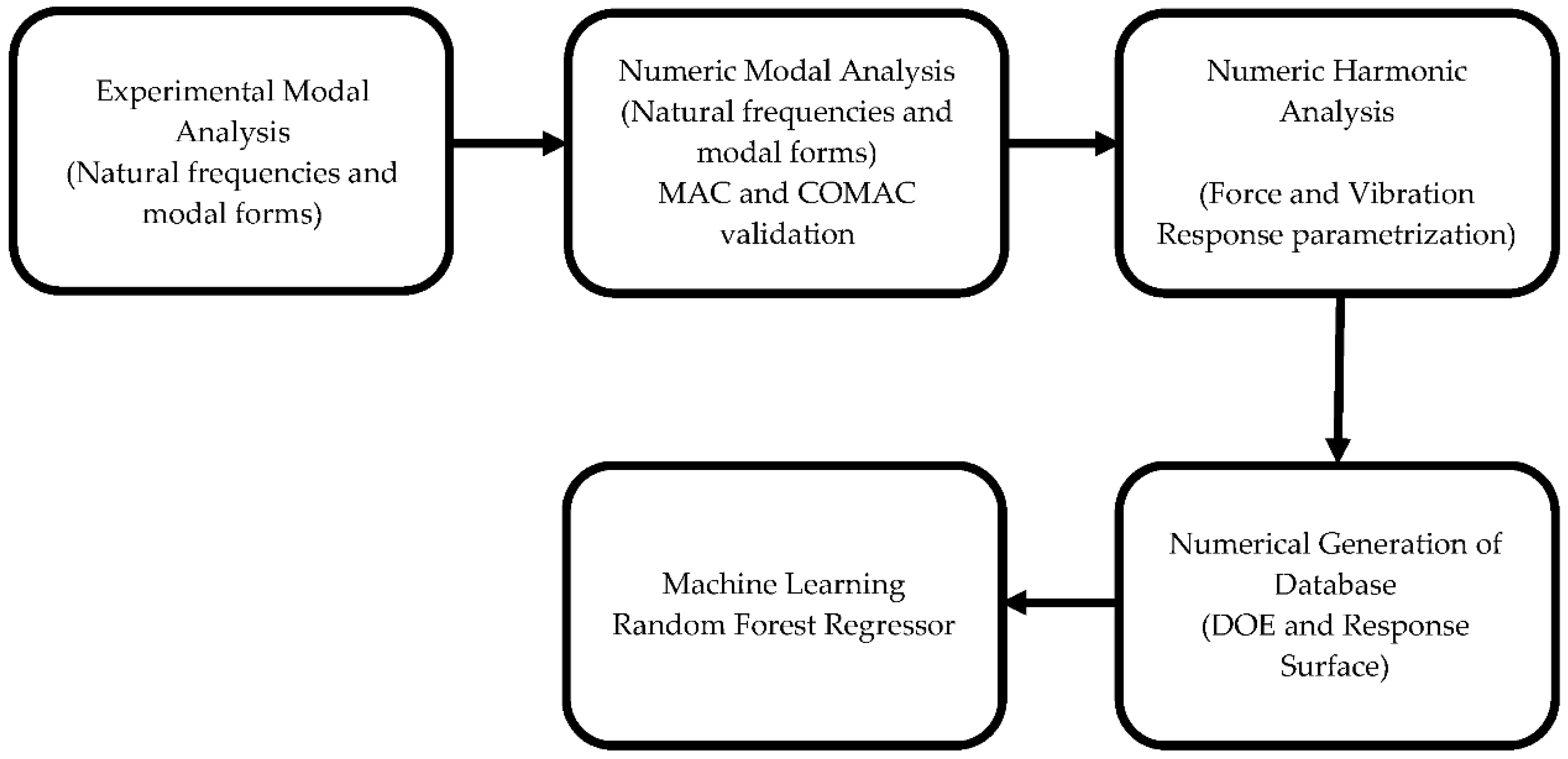 Energies 15 03786 g003