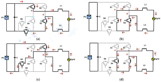 Energies 15 03789 g010 550