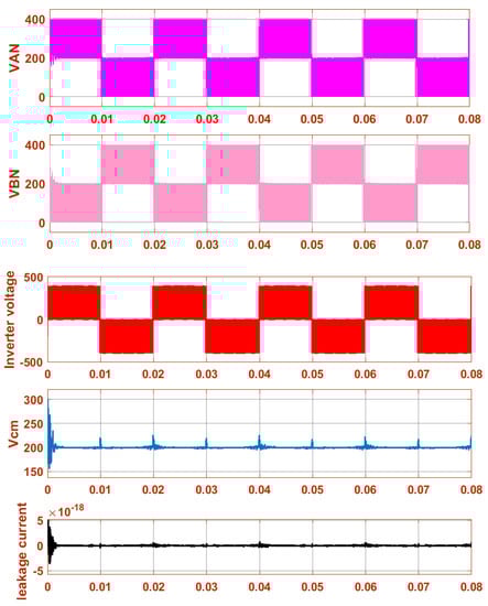 Energies 15 03789 g014 550