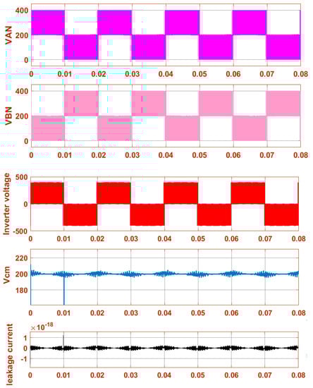 Energies 15 03789 g015 550