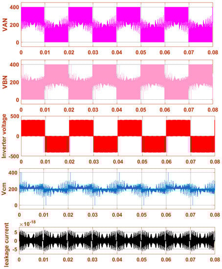 Energies 15 03789 g016 550