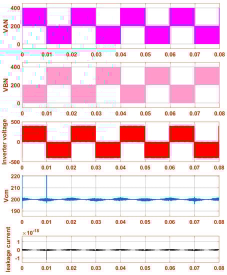 Energies 15 03789 g017 550