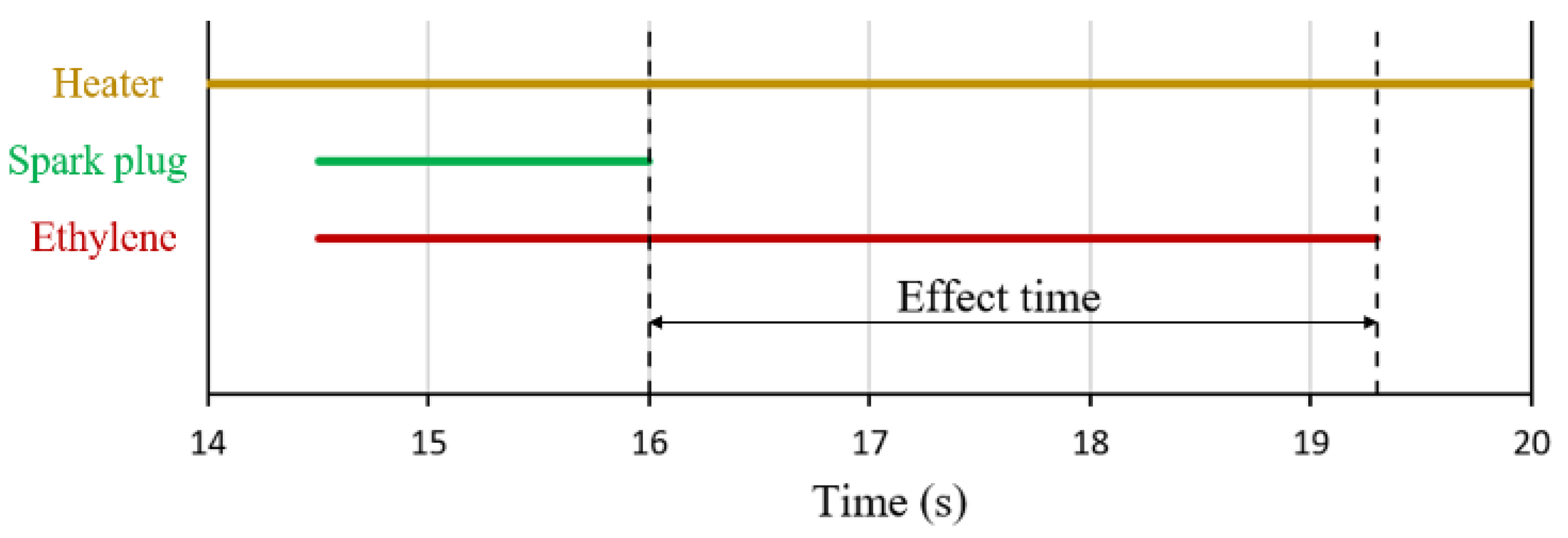 Energies 15 03790 g002