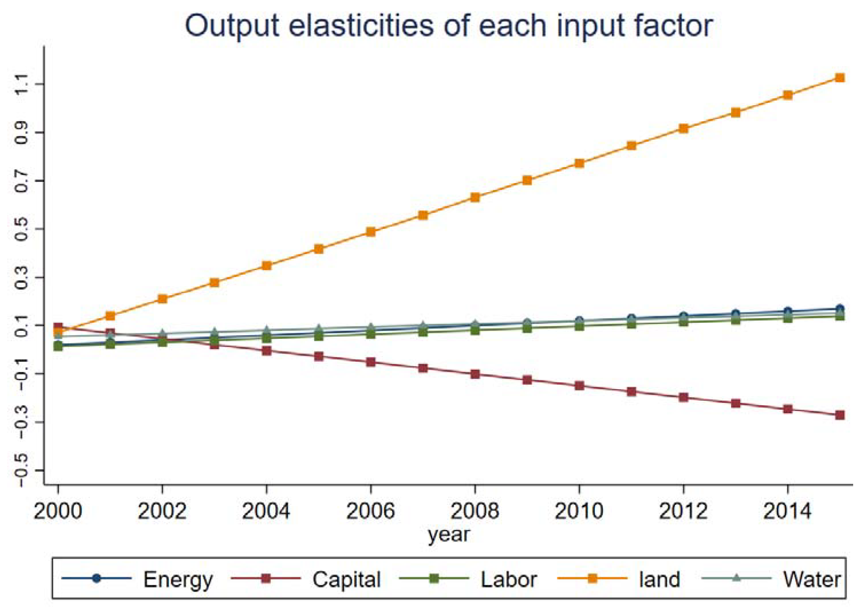 Energies 15 03794 g004