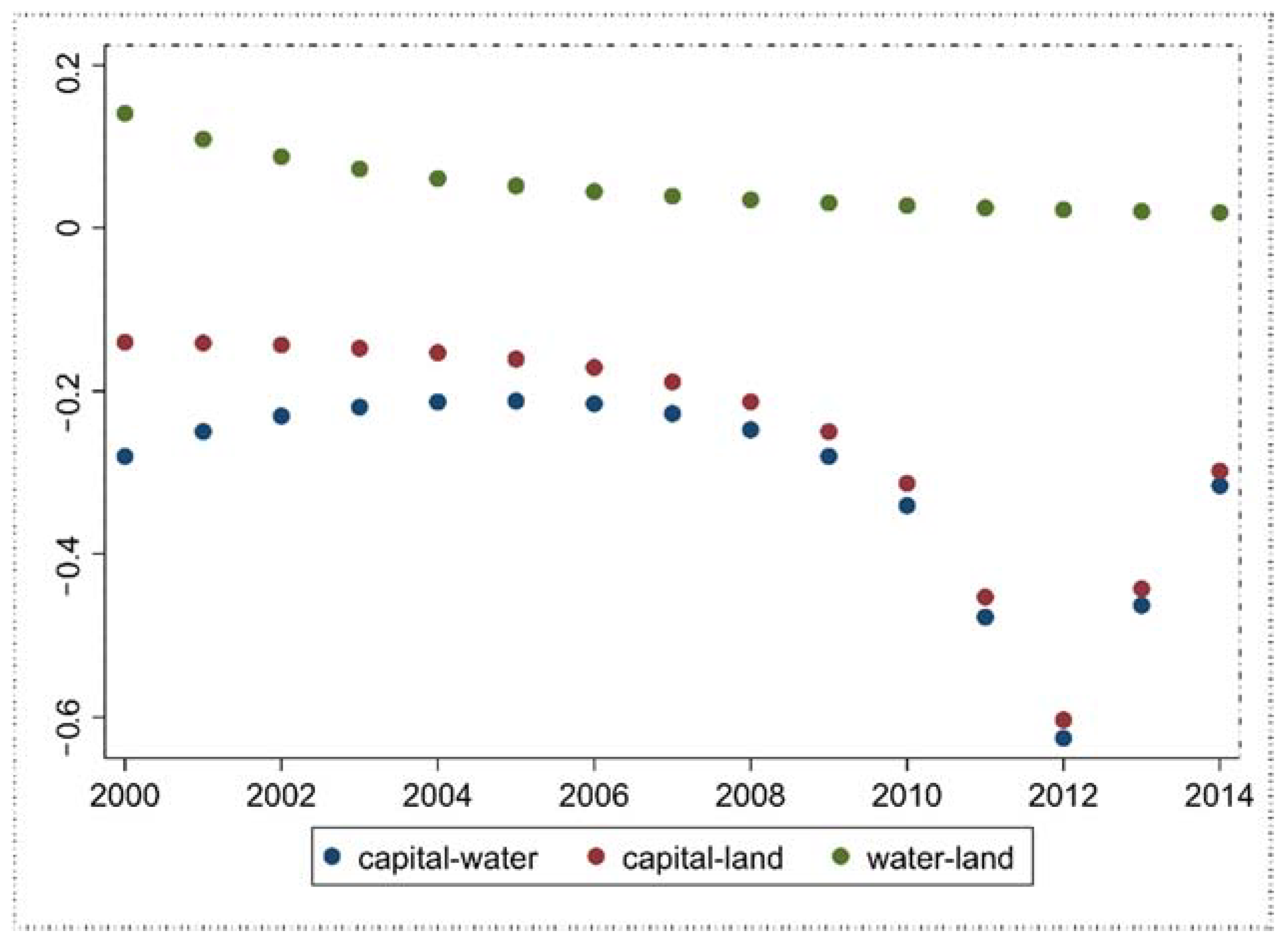 Energies 15 03794 g006